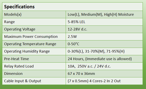 R290 EP01x Specification